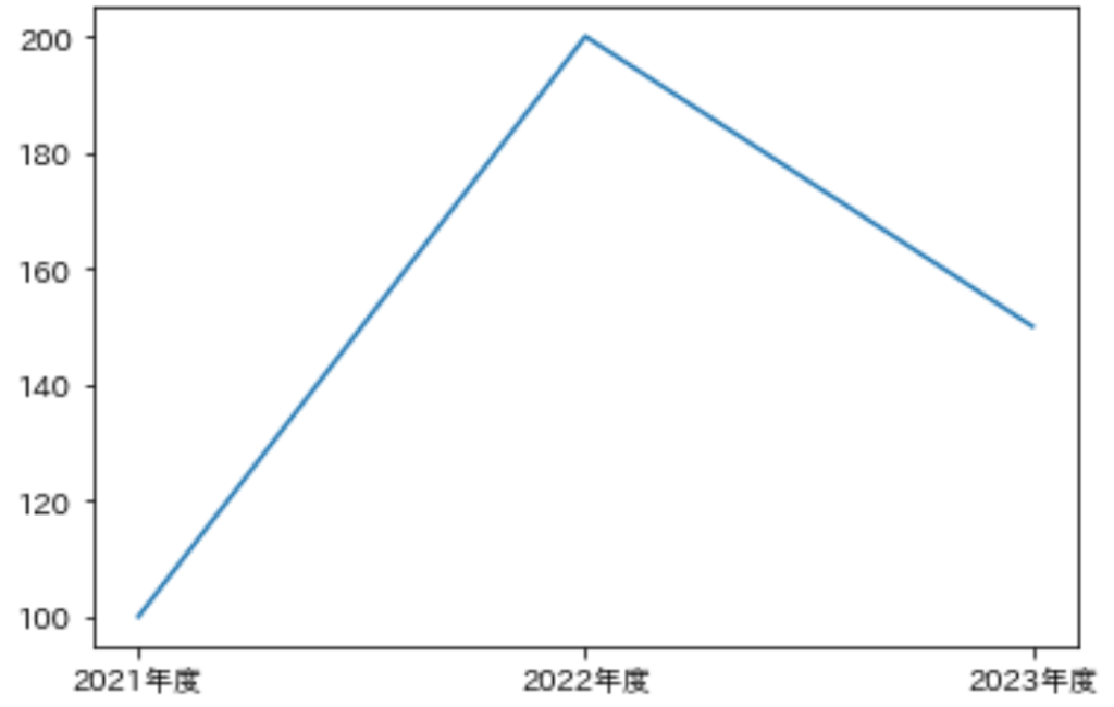 折れ線グラフ_基本